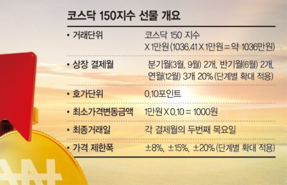 23일 상장하는 새 대표지수 '코스닥150 선물' 시장대표성 보완.. 롱-숏 매매 활성화 기대