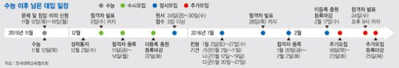 수능 국어 쉬웠고 영어·수학 난이도 높았다