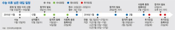 수능 국어 쉬웠고 영어·수학 난이도 높았다