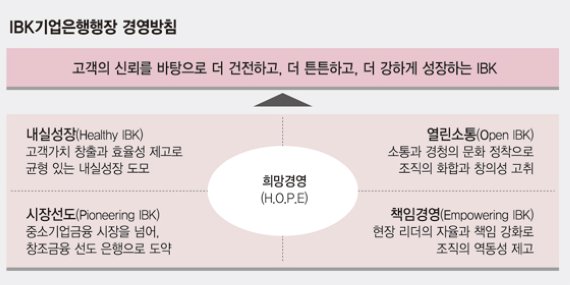 [각양각색 은행장들, 나만의 경영전략] (6) 권선주 IBK기업은행장, '엄마'같은 리더십.. 소통경영으로 '글로벌 100대 은행' 꿈꾼다