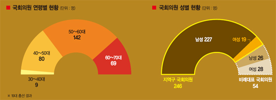 [우리의 문제는 정치에 답이 있다 Ⅱ] (5·④) 기울어진 추, 기울어진 법.. 다양성 상실한 국회