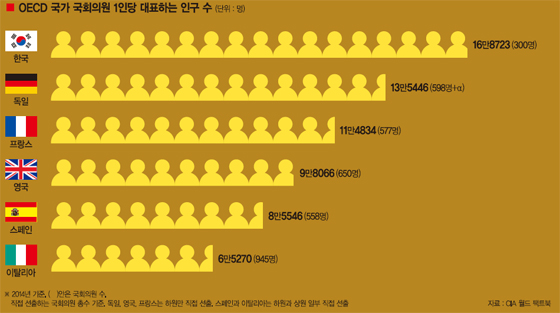 [우리의 문제는 정치에 답이 있다 Ⅱ] (5·④) 기울어진 추, 기울어진 법.. 다양성 상실한 국회