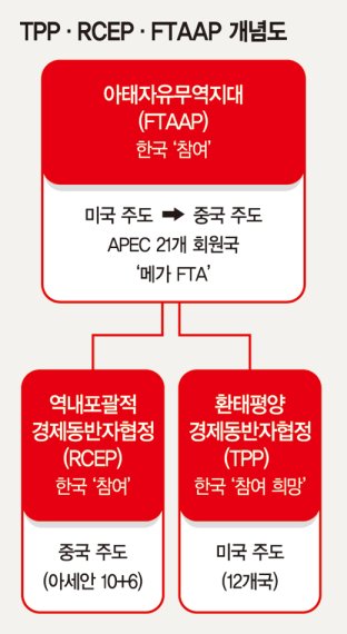 [APEC 정상회의] 박대통령, 美·中 편가르기에도 다자 간 FTA 중재 역할
