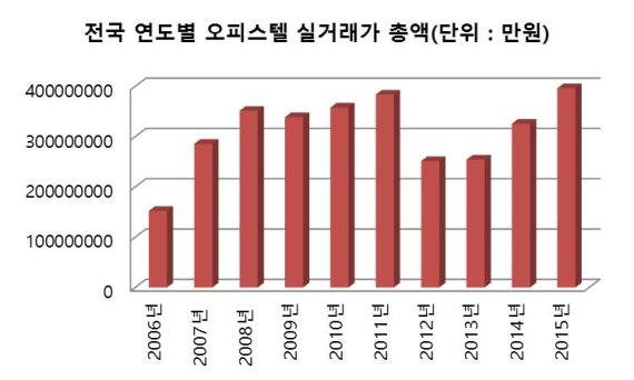 /출처=리얼투데이