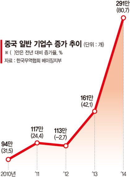 [청년창업, 기업가 정신에 길을 묻다] (3) 책방거리가 벤처거리로 업그레이드.. 매일 1.6개 기업 탄생