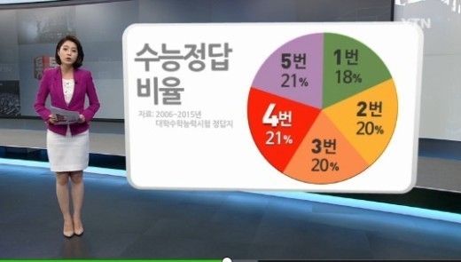 2016 수능 등급컷, 내일 성적표 통지..‘정시 원서’ 30일 접수 마감