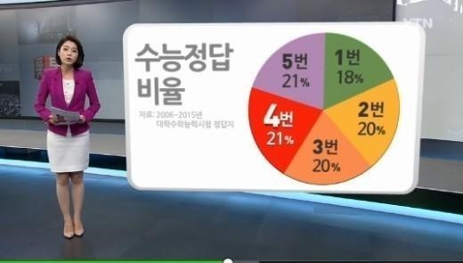 2016 수능 등급컷, 일제히 공개...수능 성적 발표 ‘2일 오전 10시부터 배부’