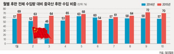 조선 VS. 철강, 후판 가격 협상 장기화되나