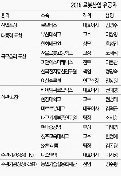 [제10회 대한민국 로봇대상 및 로봇인의 밤 수상 소감] 산업포장 로보티즈 김병수 대표 "틈새시장 나와 새로운 도전할것"