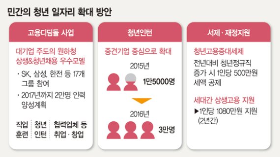 [저출산 종합대책] 출산휴가 신청하면 육아휴직도 자동 신청