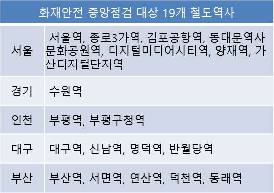 /사진=국토교통부