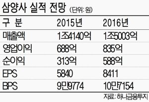 "삼양사 합병 시너지 주목해야" 원당 가격 상승 우려 과도