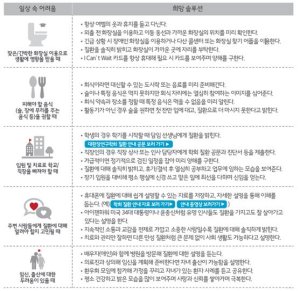 대한장연구학회, 염증성 장질환 환자 위한 희망 솔루션 발표