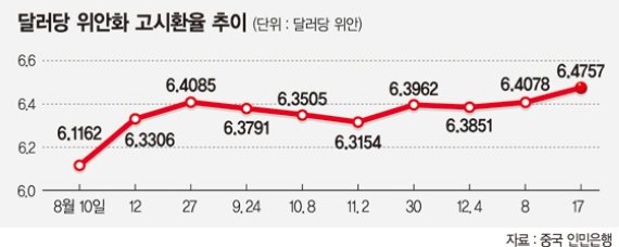 [미국 금리인상] 中, 자본이탈 가속화 조짐 긴장.. 지준율 추가 인하 등 대책 부심