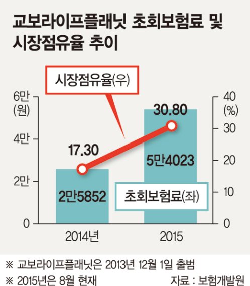 "온라인생명보험 시장 파이 키우겠다"