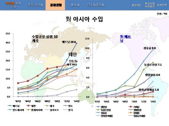 부산항 물류흐름이 한눈에.. 부경세관, 물류지도 배포