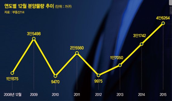 2015년 내집마련 마지막 기회 물어보고 살펴보고 따져봐라