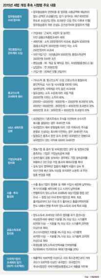 회사차 세금공제 2016년부터 연간 1000만원까지로 제한