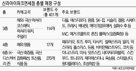 [현장르포] 용산 신라아이파크면세점 오픈, 외국인 관광객들 면세점 로고 찍힌 쇼핑백 양손에 가득