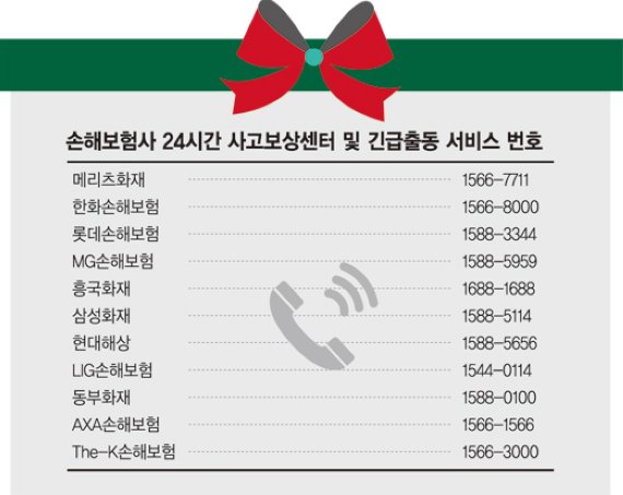 [금융재테크] 새해맞이 여행 안전하게 다녀오려면 '보험'부터 챙기세요