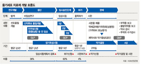 [커버스토리] 한국 줄기세포 치료제 개발의 현주소