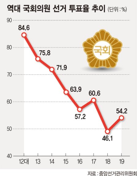 우리의 문제는 정치에 답이 있다