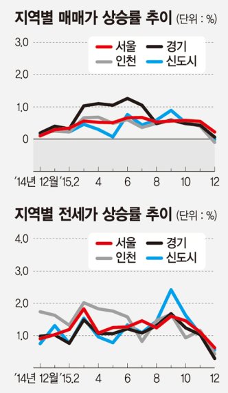 서울 석관동 중앙하이츠 89㎡ 수익률 13.5%로 수도권서 최고