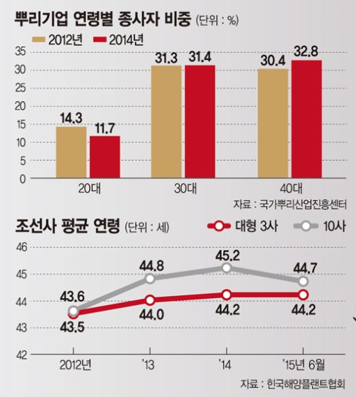 [신년기획 인구절벽 위기 이렇게 극복하자](1부-5)일할 사람이 없다