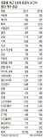 증권사 작년 보고서, 헬스케어·소비주 집중 분석
