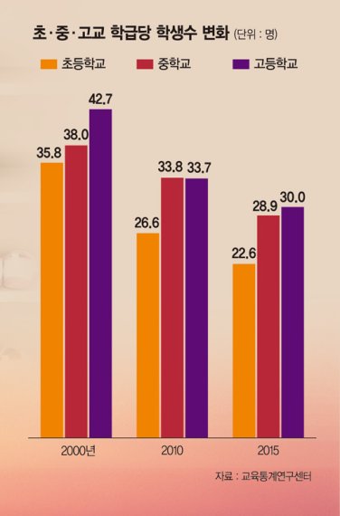 [신년기획 인구절벽 위기 이렇게 극복하자](1부-6) 학교·군대도 다운사이징