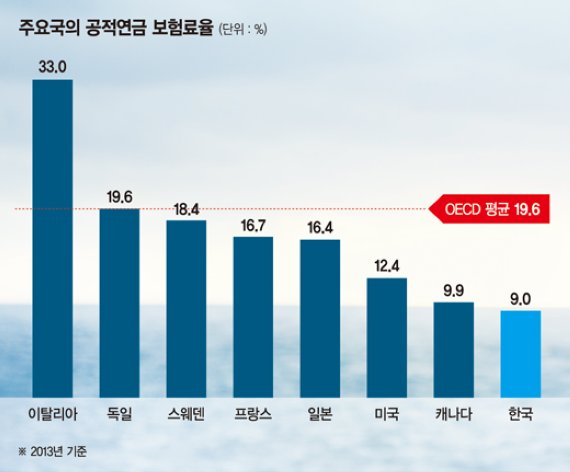 [신년기획 인구절벽 위기 이렇게 극복하자](2부-2) 저출산·고령화 정책 필요