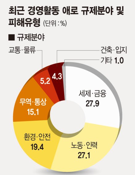 자료: 부산상공회의소