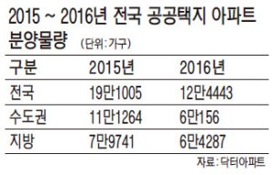 올 공공택지 분양 아파트 '귀한 몸'