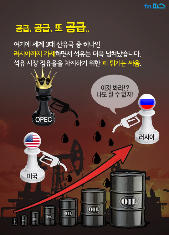 [카드뉴스] 기름을 둘러싼 세계대전.. 치킨게임의 서막