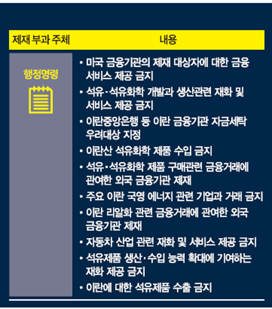 [對이란 제재 해제] 37년만에 열린 이란.. 한국 수출 '새 기회' 온다