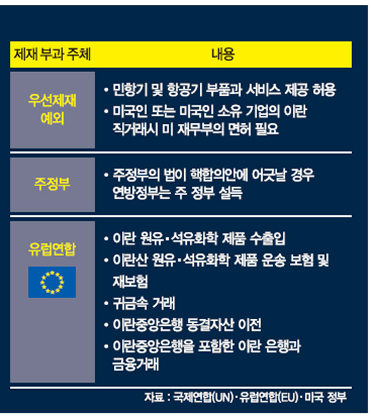 [對이란 제재 해제] 37년만에 열린 이란.. 한국 수출 '새 기회' 온다