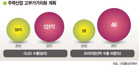 창조경제 성과 본격 창출..기업가치 1조 스타트업 키운다