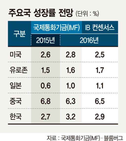 中 증시와 동조화 예상, 위안화 변동따라 요동