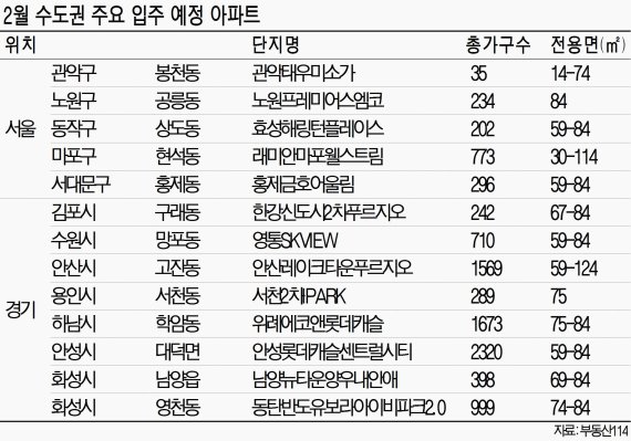 전세난 피해 수도권 신도시 가볼까