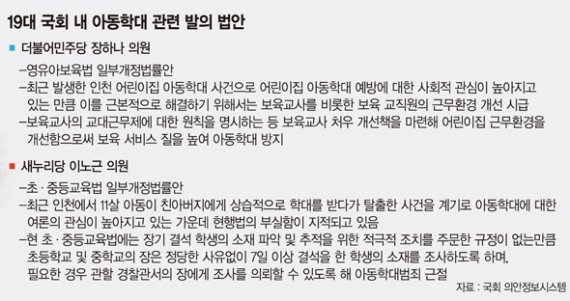 '외양간만 계속 고치는' 정치권, 아동학대 못 막고 법안만 쏟아내