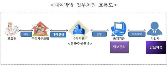 한국증권금융, 우리사주 대여시스템 구축 완료 및 업무 개시