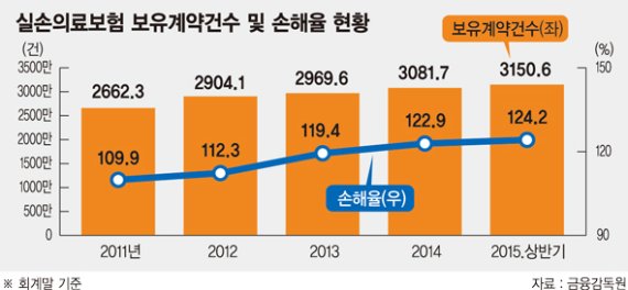 "보험금으로 성형해라" 유혹.. 보험사기친 36개 병원 적발