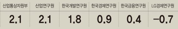 [비상 걸린 한국 수출, 현장을 가다](1) 한국경제 먹여살려온 수출 '지구촌 경기한파'에 얼어붙다