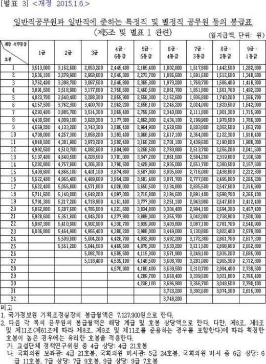 사이버국가고시센터, 9급공무원 원서접수 시작...‘2016년 공무원 봉급표’ 덩달아 관심