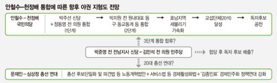 安-千 통합 vs. 文-沈 연대 '장군멍군'.. 야권 통합 키 누가 쥘까