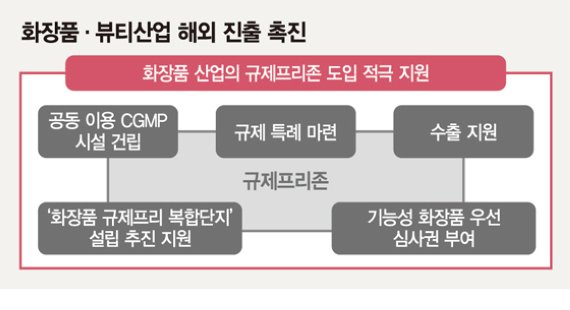 [식약처 업무보고] '국민 먹거리 안전' '미래 성장동력 확보' 두토끼 잡기