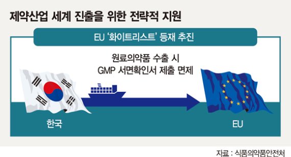 [식약처 업무보고] '국민 먹거리 안전' '미래 성장동력 확보' 두토끼 잡기