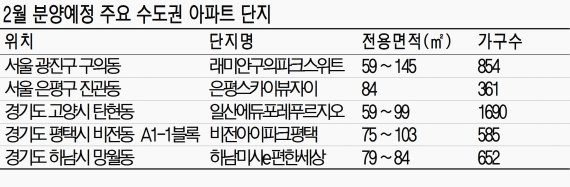 꽁꽁 언 신규분양시장 내달엔 풀릴까
