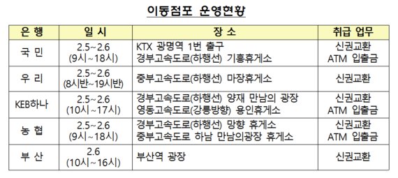 연휴에도 영업하는 '은행 탄력점포' 확인하세요