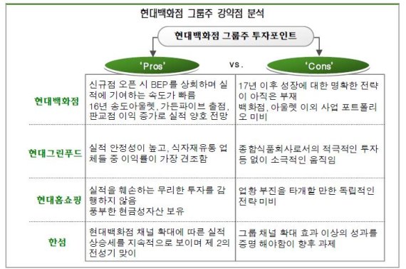 신영證 "현대백화점 그룹 강점은 실적 안정성과 풍부한 현금자산"